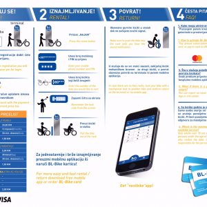 Поклањамо годишње картице за „BL-bike“