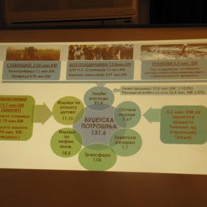 Завршене јавне расправе о градском буџету за 2019. годину Завршене јавне расправе о градском буџету за 2019. годину