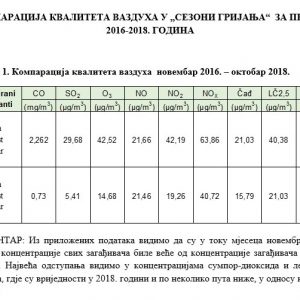 Загађење и до шест пута мање због преласка на био-масу Загађење и до шест пута мање због преласка на био-масу