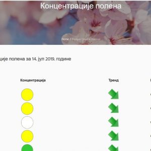 У функцији „поленски семафор“ на сајту Града