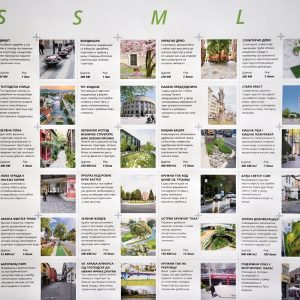 Позив грађанима да дају приједлоге за мале интервенције Позив грађанима да дају приједлоге за мале интервенције