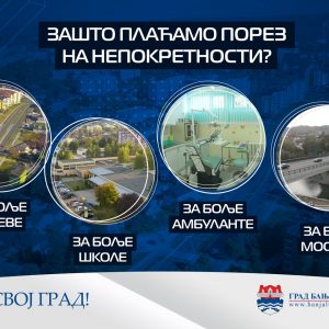 „За свој град“: Медијском кампањом указују на значај пореза за непокретности „За свој град“: Медијском кампањом указују на значај пореза за непокретности