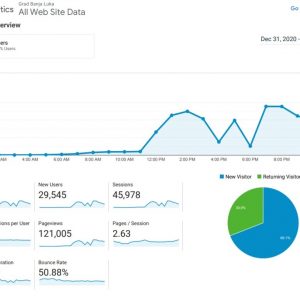 Рекордна посјећеност сајта Града након објаве Регистра запослених