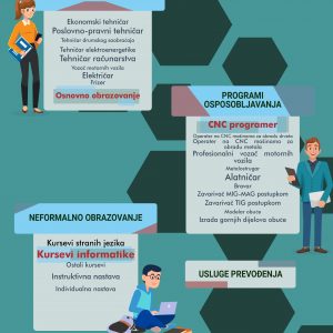 У току пријава полазника у програме образовања одраслих У току пријава полазника у програме образовања одраслих