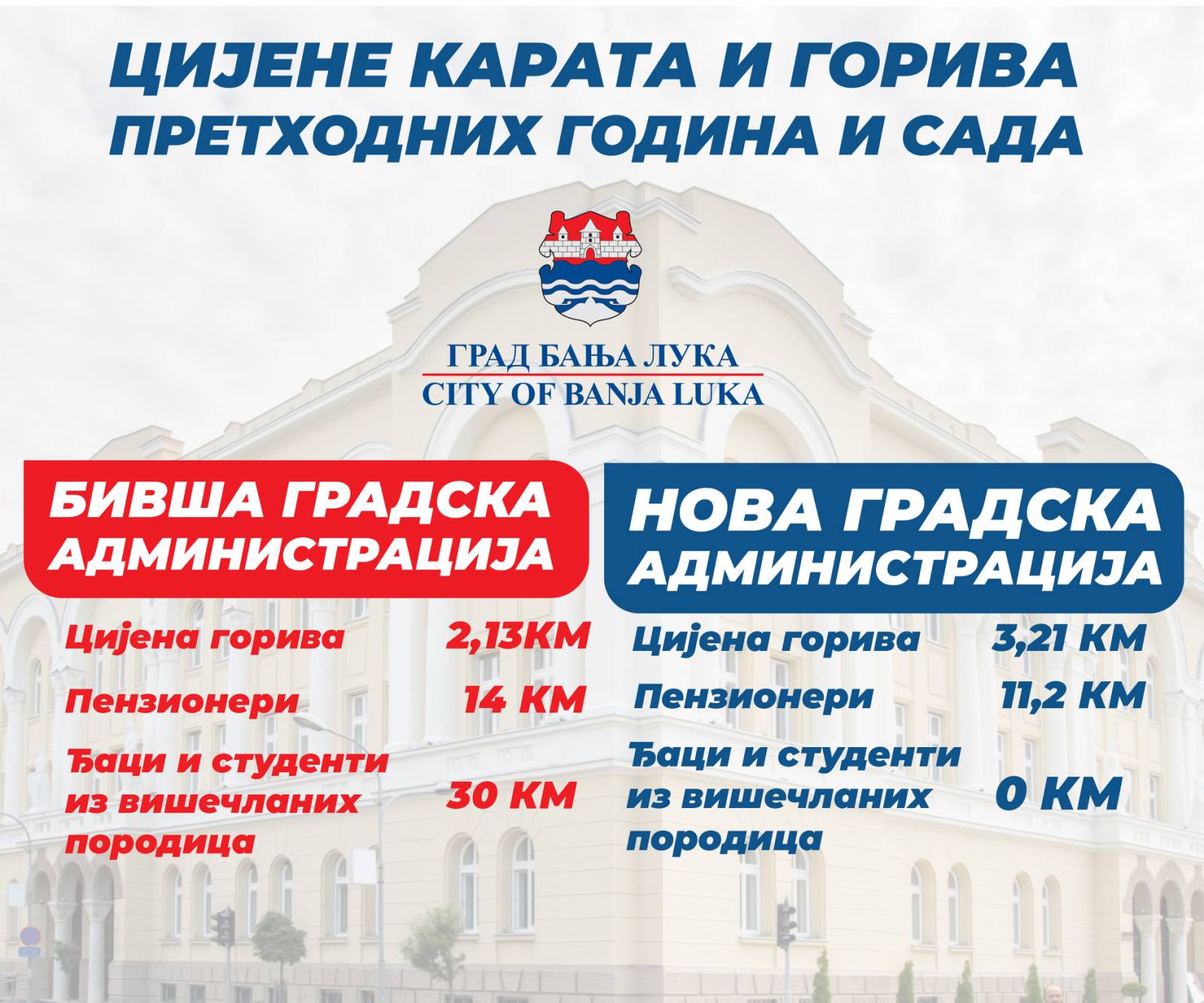  Илустрација: Град Бања Лука