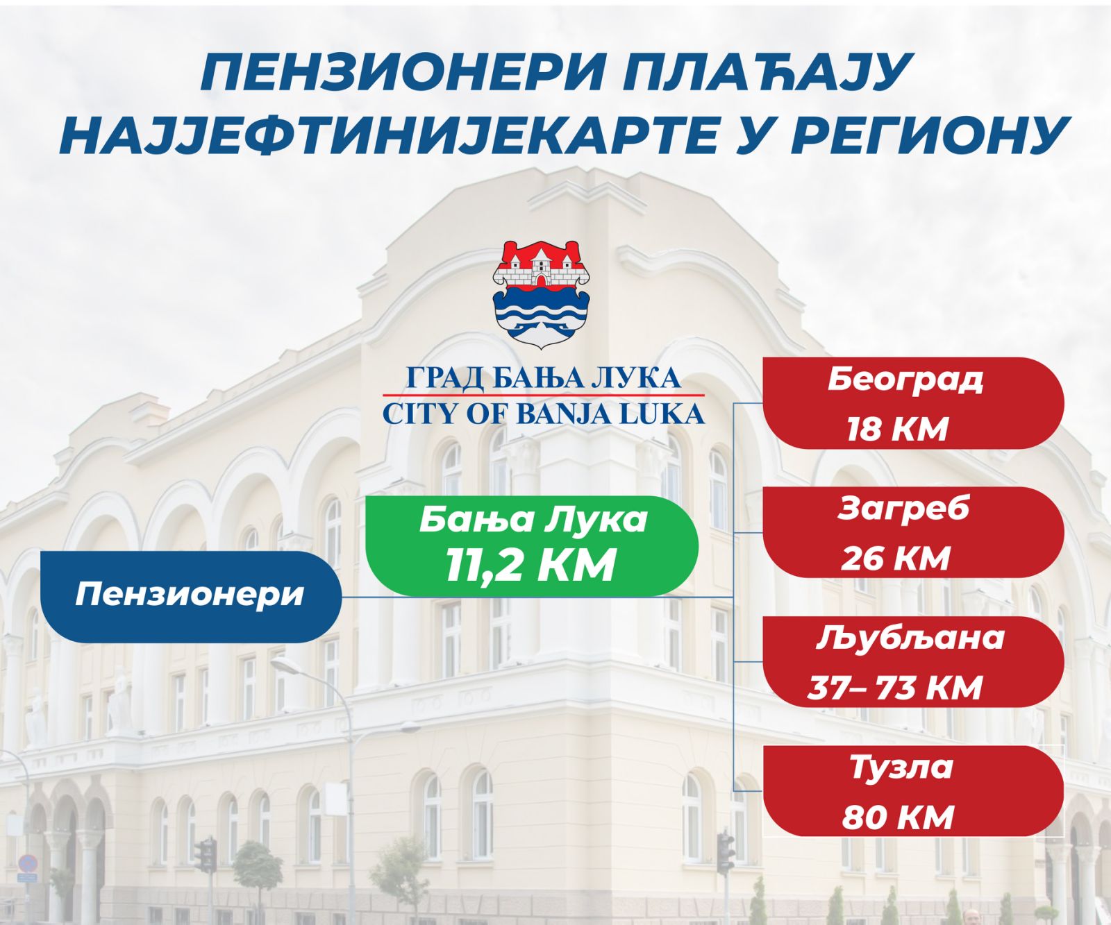  Илустрација: Град Бања Лука